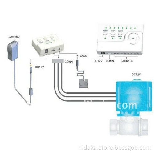 DC powered water leak detector with CE,ROHS auto shut off valave